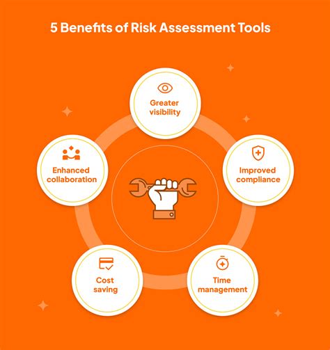 Risk Assessment Tools