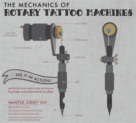 Rotary Tattoo Machine Parts