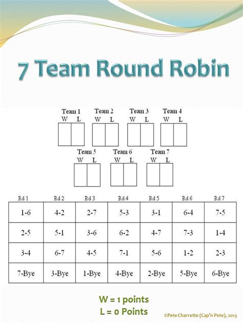 Round Robin Bracket