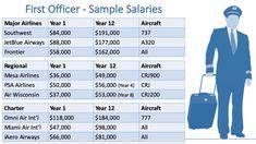 Royal Air Force Pilot Salary