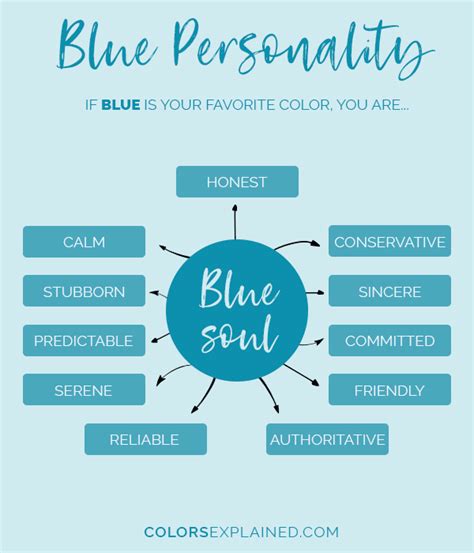 Royal Blue Characteristics