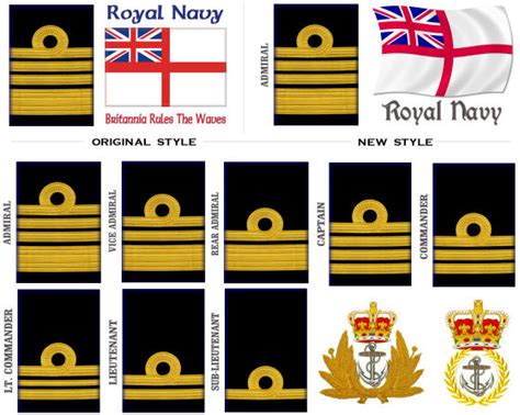 Royal Navy Officer Rank Insignia Collecting