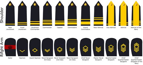 Royal Navy Officer Rank Insignia Guide