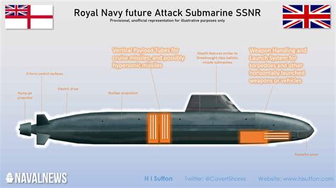 Royal Navy Submarine Challenges and Opportunities