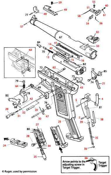 Ruger Revolver Parts