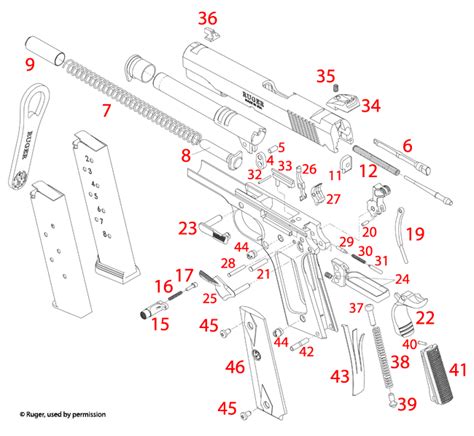 Ruger SR1911 Parts