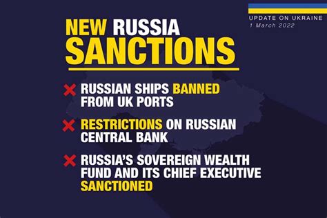 Russia's International Sanctions