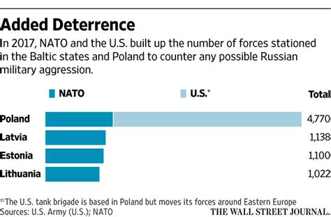 Russia NATO Diplomatic Tensions