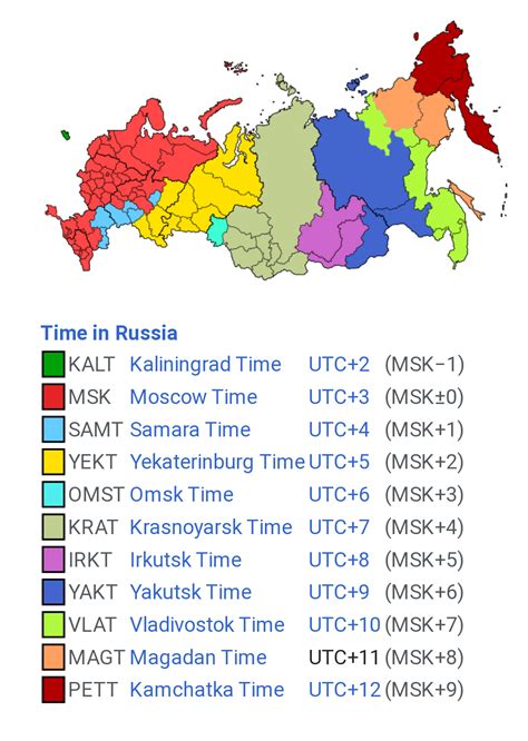 Russia Time Zones