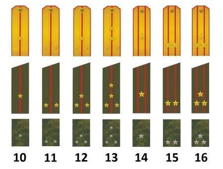 Russian Army Commissioned Officers Ranks