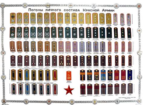 Russian Army Generals Ranks