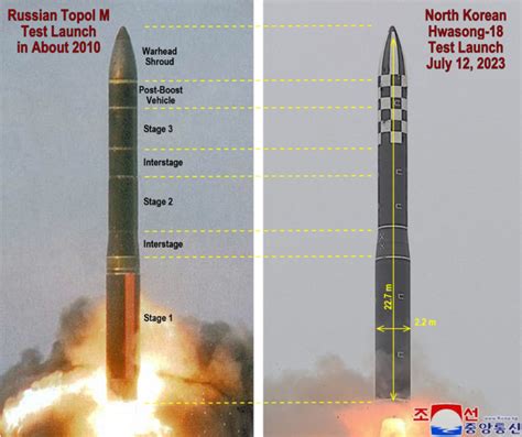 Comparison of Russian ICBMs