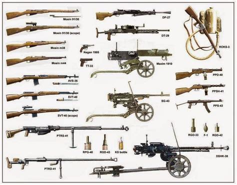 Russian World War 2 Weapons