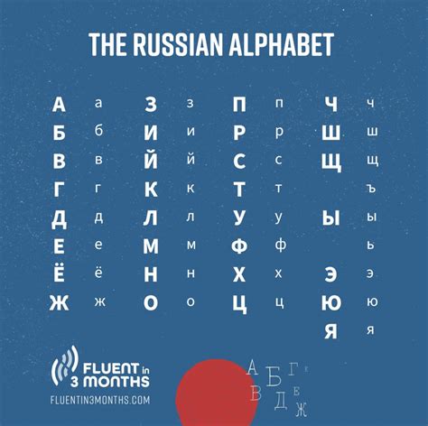 The Russian alphabet