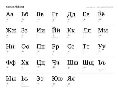 Russian language alphabet