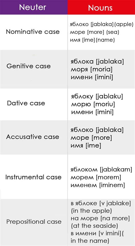 Russian language grammar