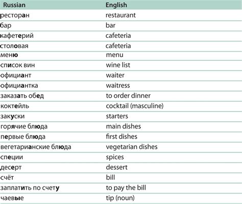 Russian language vocabulary