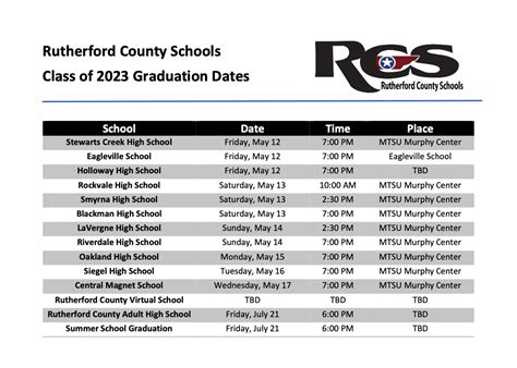 Rutherford County Schools TN Calendar Image 1