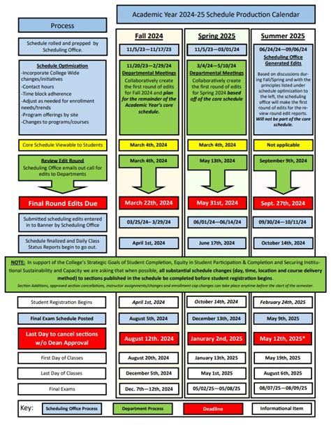 SLCC Calendar Tips Summary