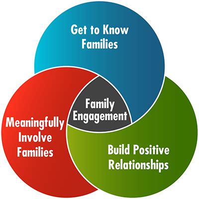 SOAR Program Family Engagement