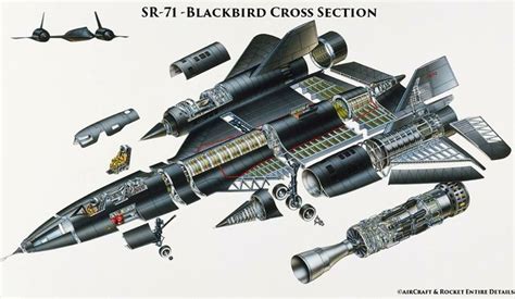 SR-71 Blackbird radar cross-section