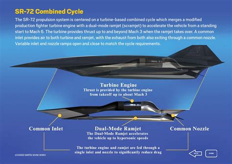 SR-72 Dark Star Scramjet Engine