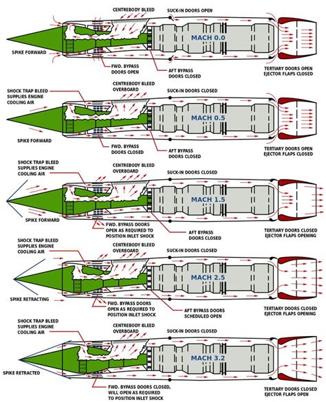 SR-72 Engine Components