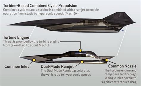 SR-72 Engine Design