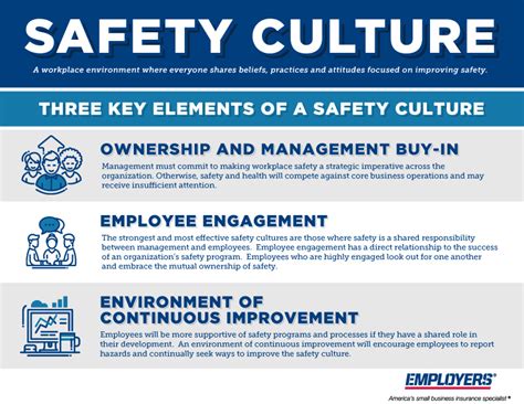 Safety Culture Strategies