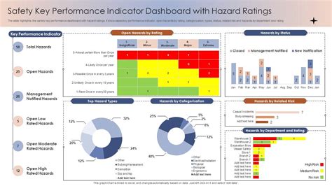 Safety Performance