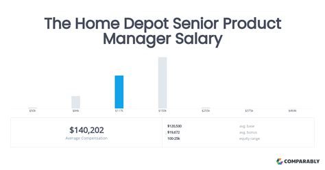 Salary Tools