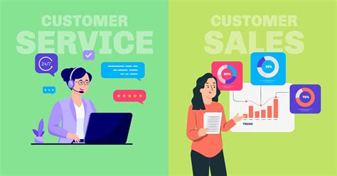 Sales and Customer Service