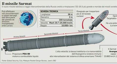 Sarmat missile nuclear warhead