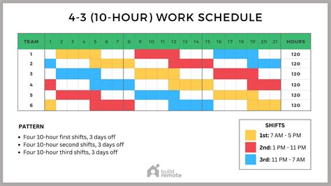 Scheduling Tips