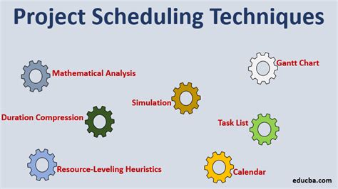 Description of Scheduling Techniques