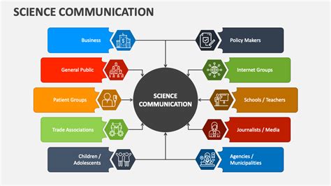 Scientists communicating with the public