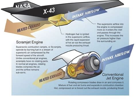 Scramjet Technology for SR-72 Engine