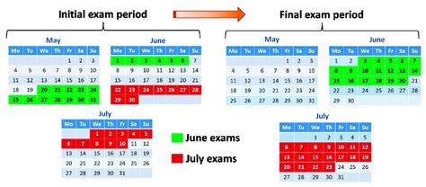 Second Semester Start Date