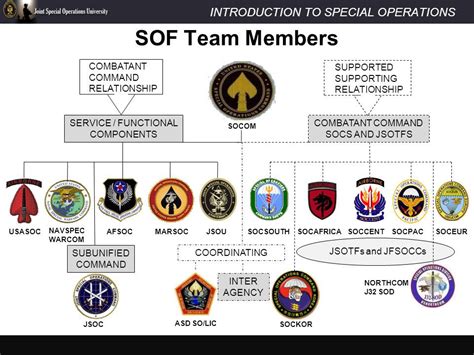 Secret Military Units and Task Forces