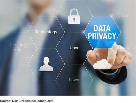 Security and Privacy Considerations