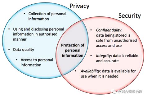 Security and Privacy Considerations