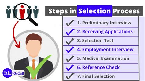 Selection Process for Navy Unit Commendation Award