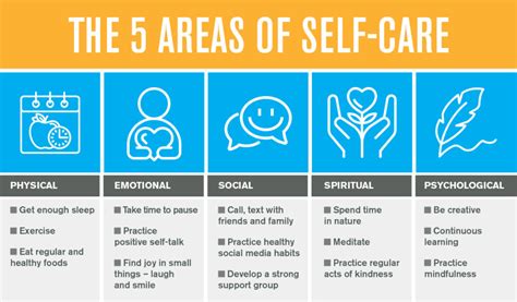 Self-Care Activities