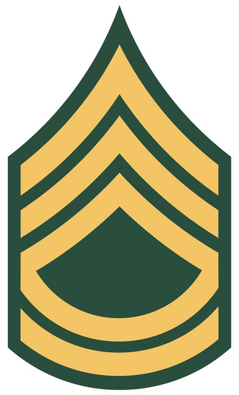 Sergeant First Class Rank Overview