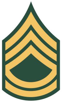 Sergeant First Class Salary Range