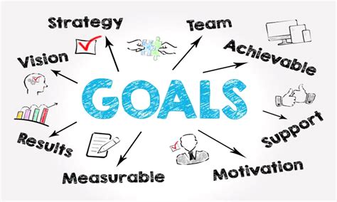 Setting Goals with the Glendale USD Calendar