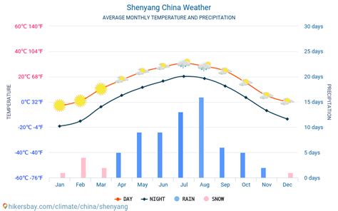 Shenyang Time Management