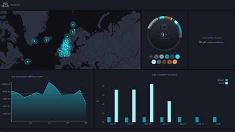 Ship Performance Analysis