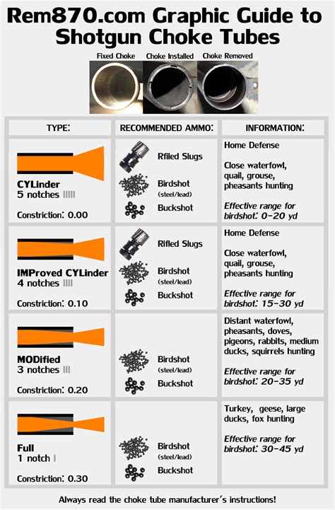 Shotgun Choke Tube Mistakes