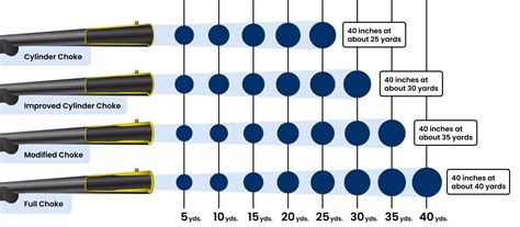 Shotgun Choke Tube Types